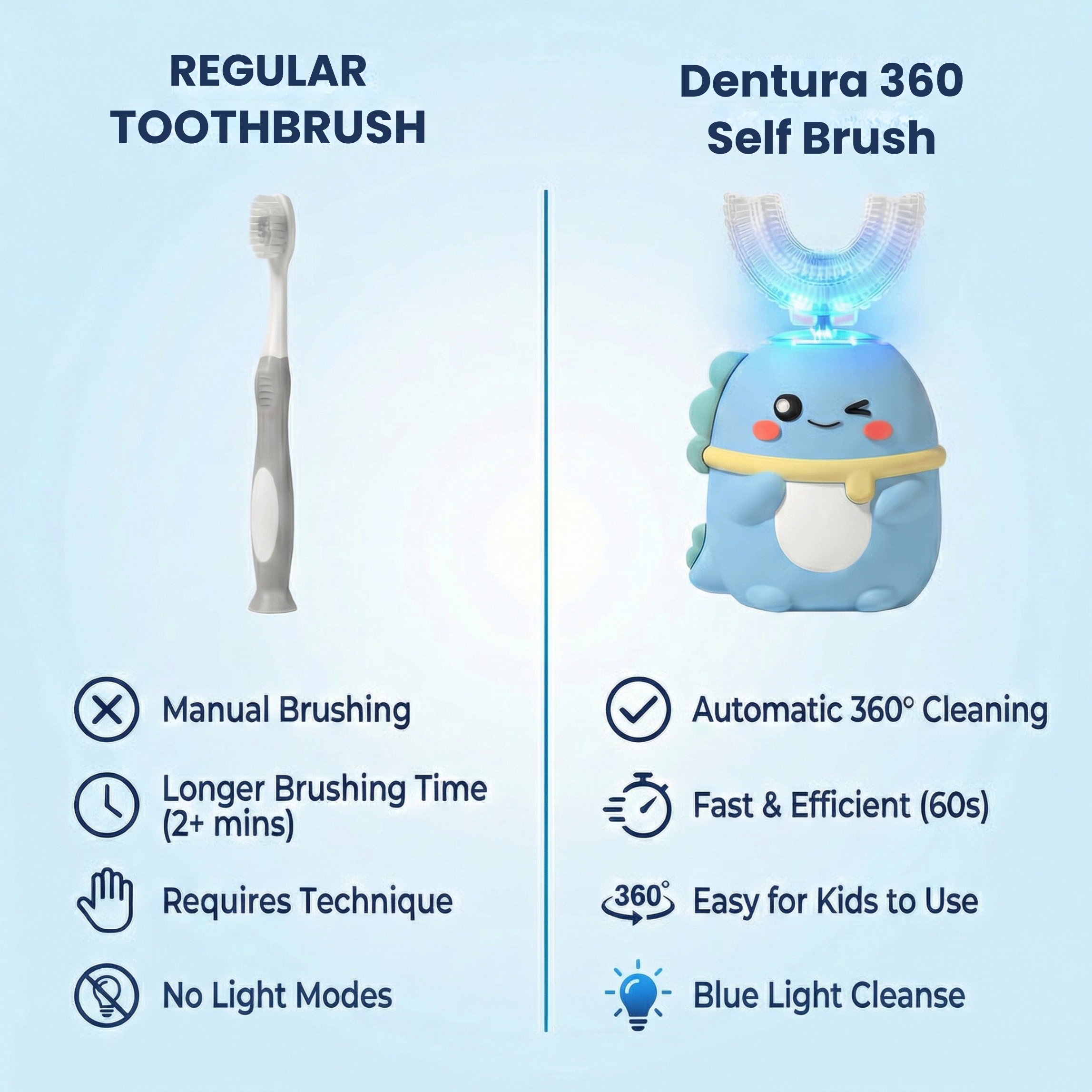 Dentura Kids 360 Self Brush