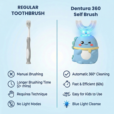 Dentura Kids 360 Self Brush